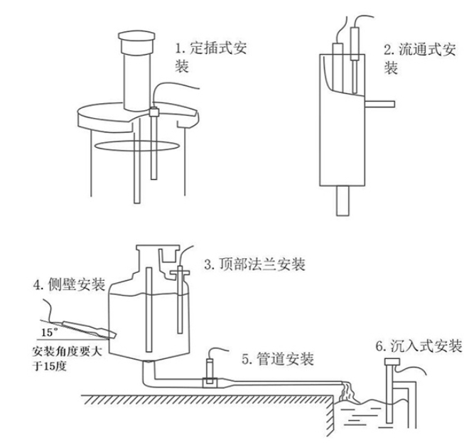 在線濁度傳感器